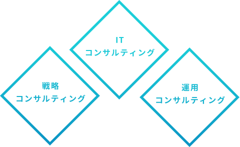 戦略コンサルティング ITコンサルティング 運用コンサルティング