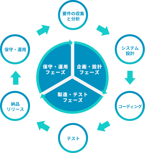 work cycle